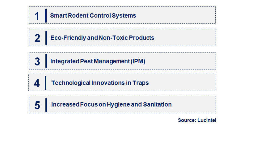 Emerging Trends in the Rodent Control Market